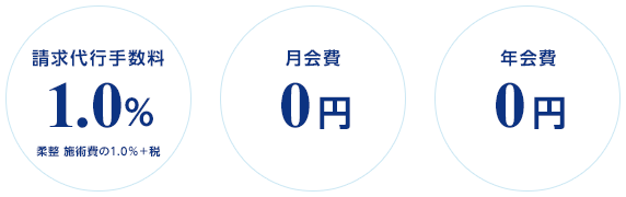 めんどうな請求業務は「アトラ請求サービス」にお任せください