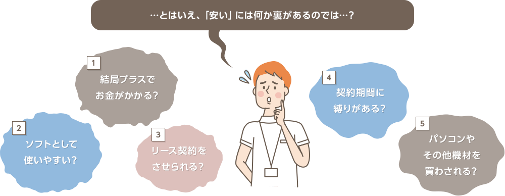 …とはいえ、「安い」には何か裏があるのでは…？